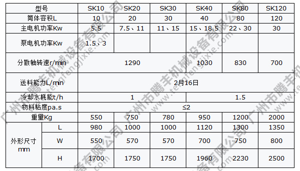 立式砂磨機參數(shù)