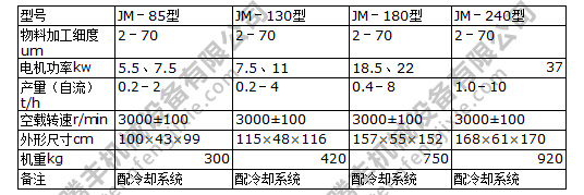 膠體磨參數(shù)